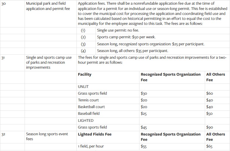 chart - park fees